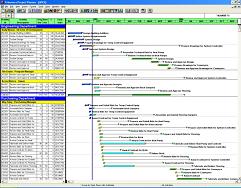 Screenshot: Primavera P3 Project Planner