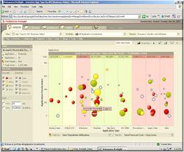 Screenshot: Primavera Portfolio Management