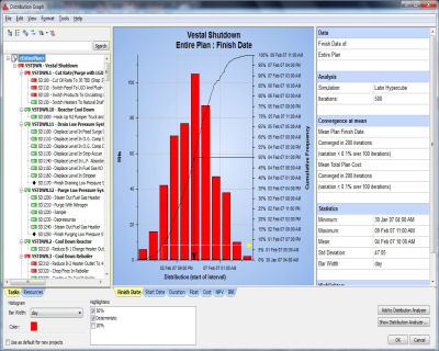 Screenshot: Primavera Risk Analysis