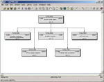 Work package on structure chart