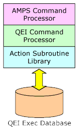 Command Processors