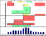 a typical boxchart