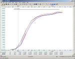 Earned Value Analysis