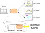 Product core diagram