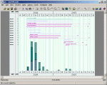 Gantt chart illustrating some of the key features