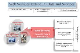 Diagram: Primavera Web Services